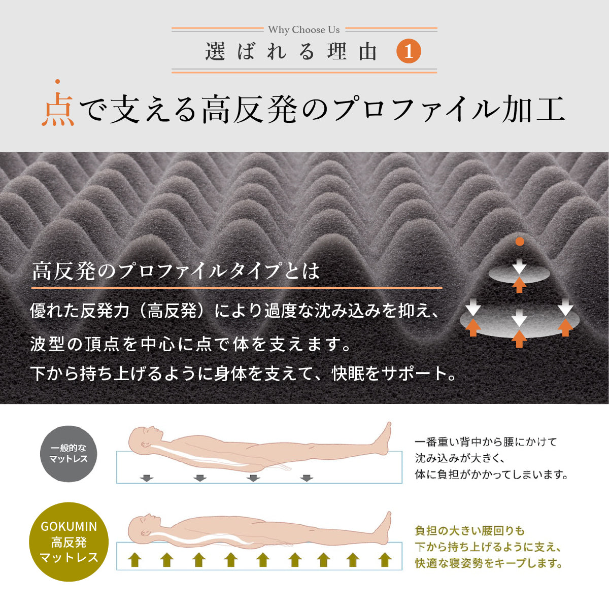 点で支える高反発のプロファイル加工