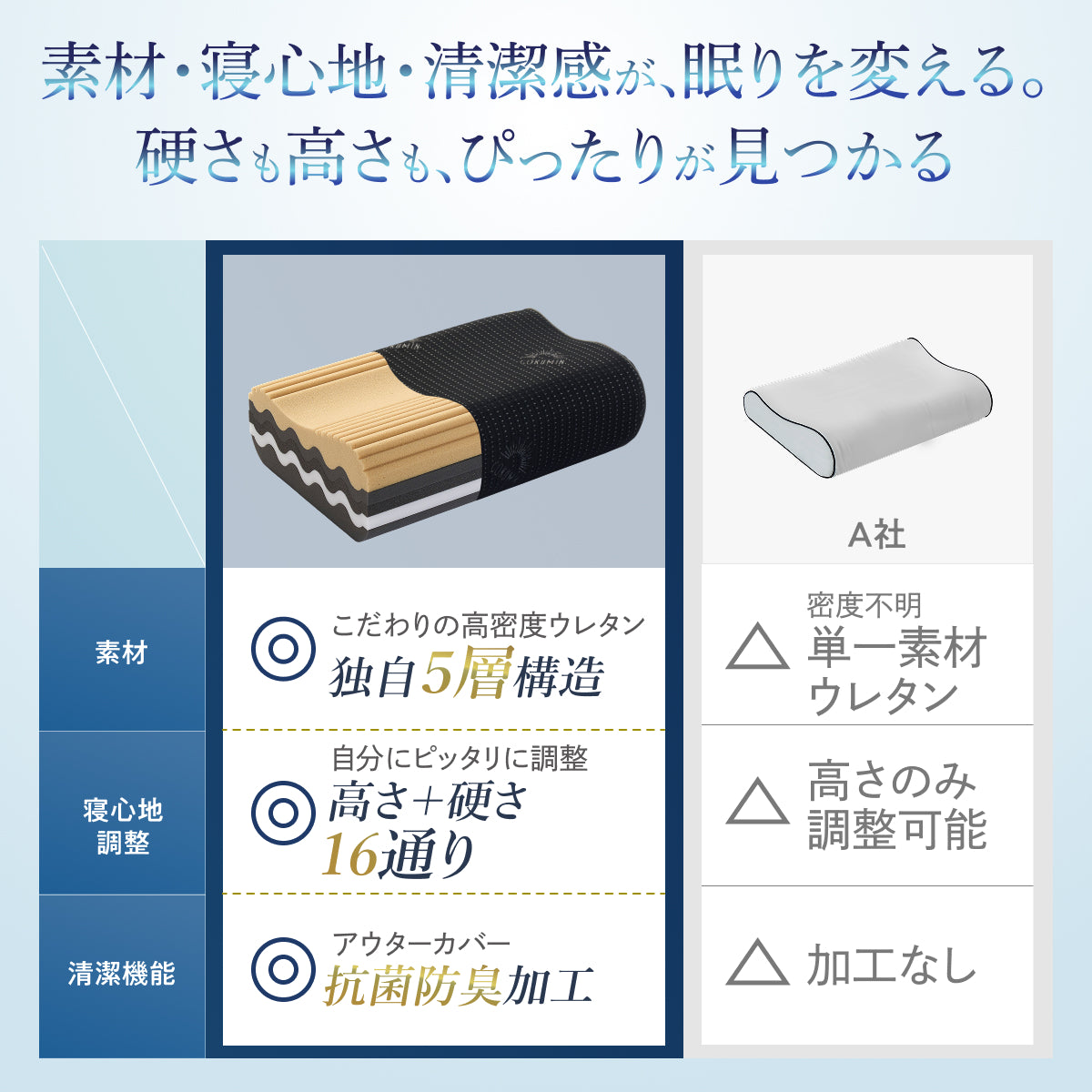 【5層ウレタンを入れ替えて高さも硬さもカスタマイズ】ミルフィーユピロー NEO