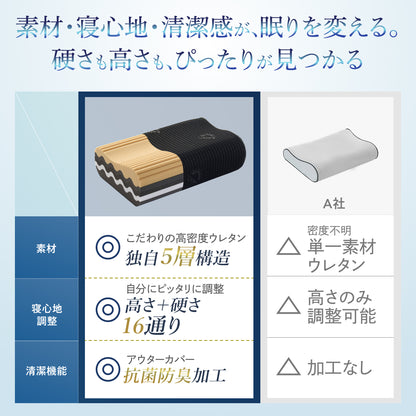 【5層ウレタンを入れ替えて高さも硬さもカスタマイズ】ミルフィーユピロー NEO