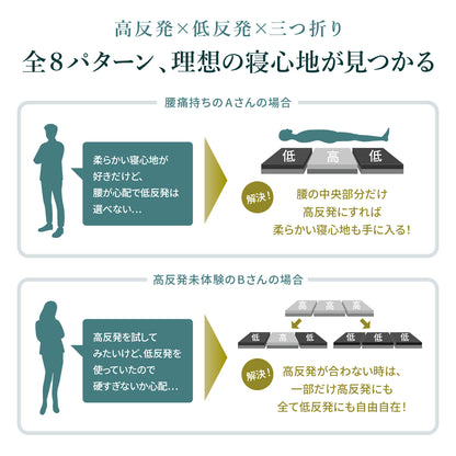 【高反発・低反発が表裏一体の三つ折りタイプ】プレミアムハイブリットマットレス