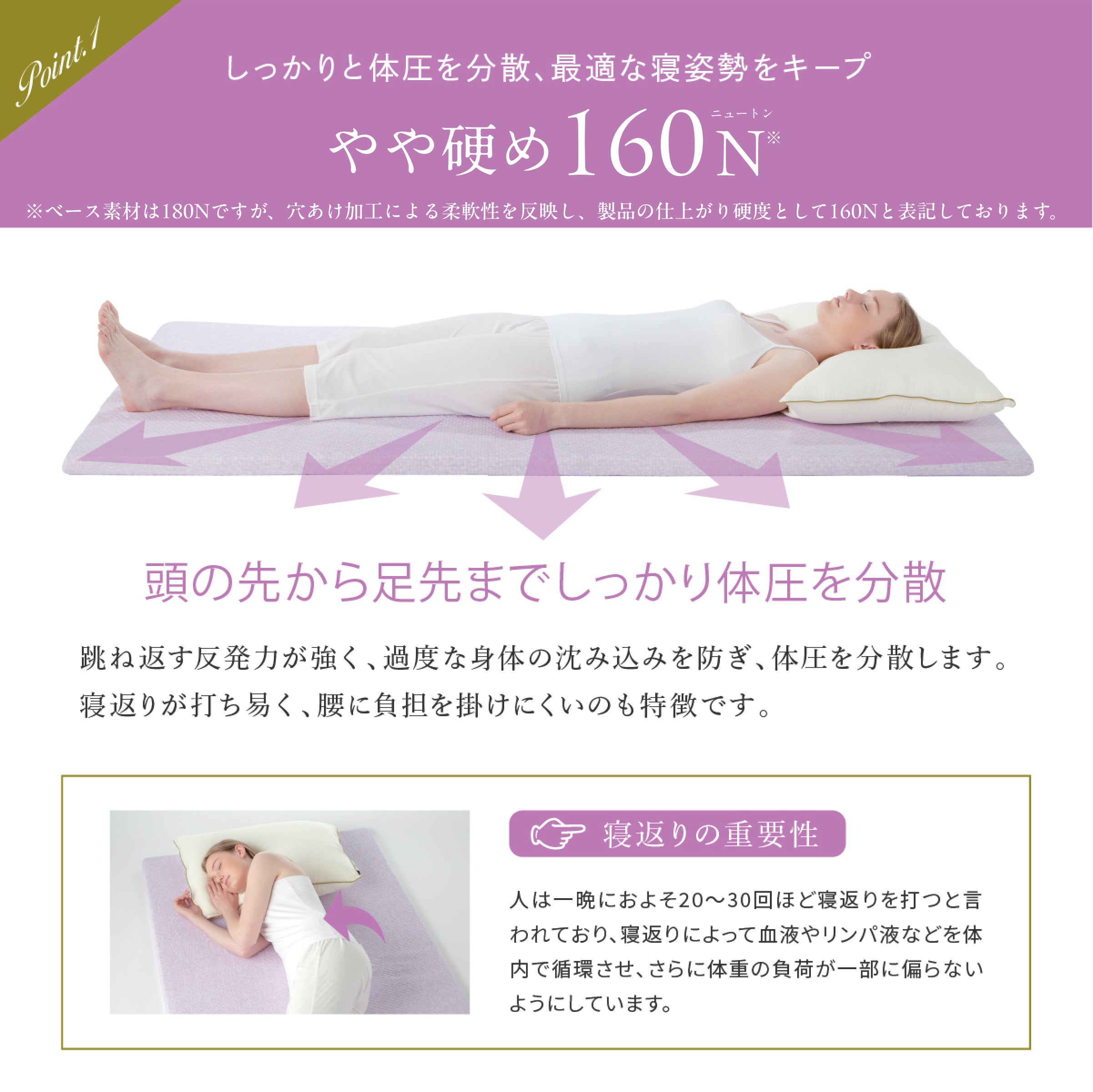 穴あけ加工で通気性UP厚さ4cm】高反発マットレス For Women – GOKUMIN