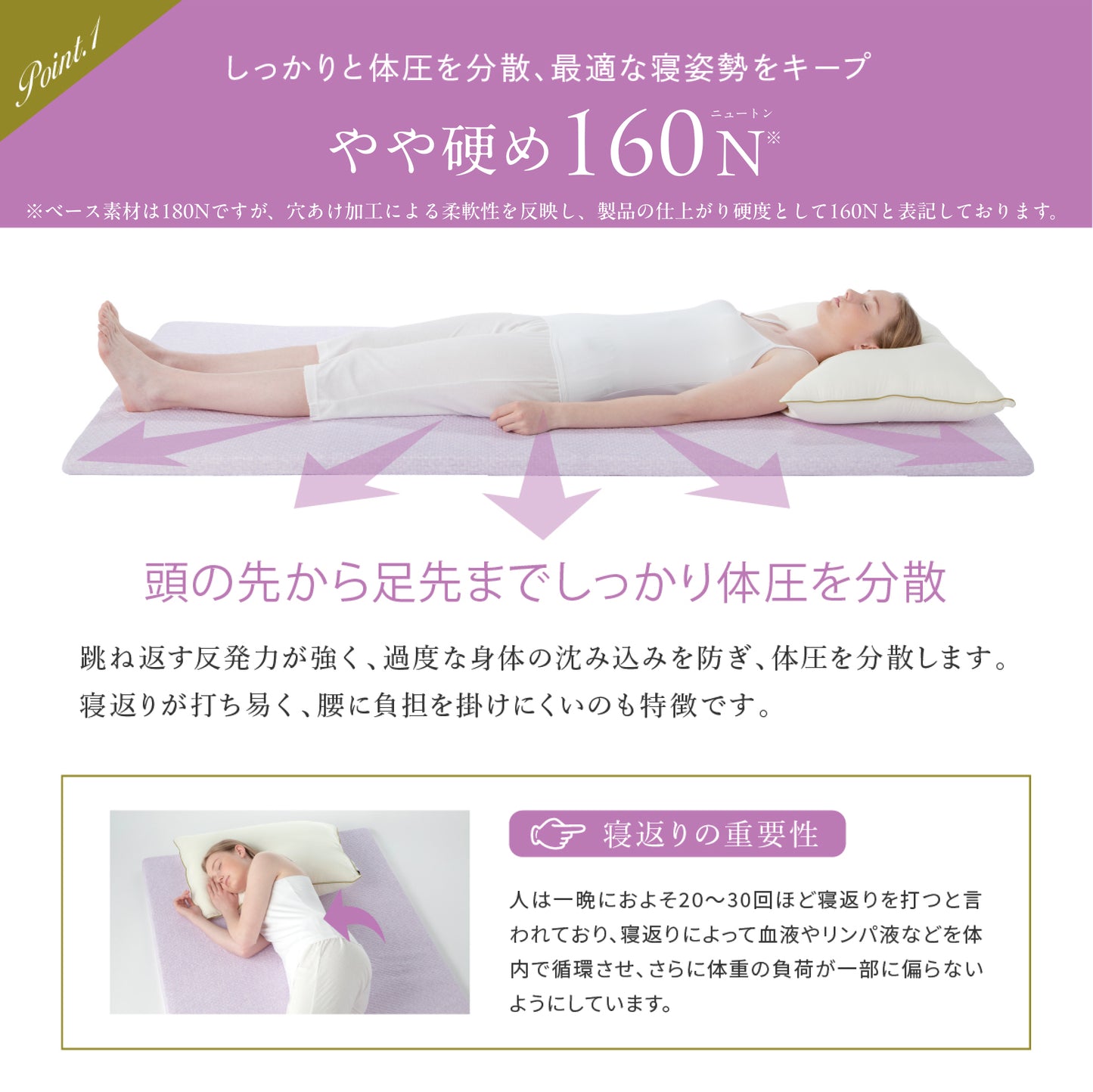 【穴あけ加工で通気性UP厚さ4cm】高反発マットレス For Women