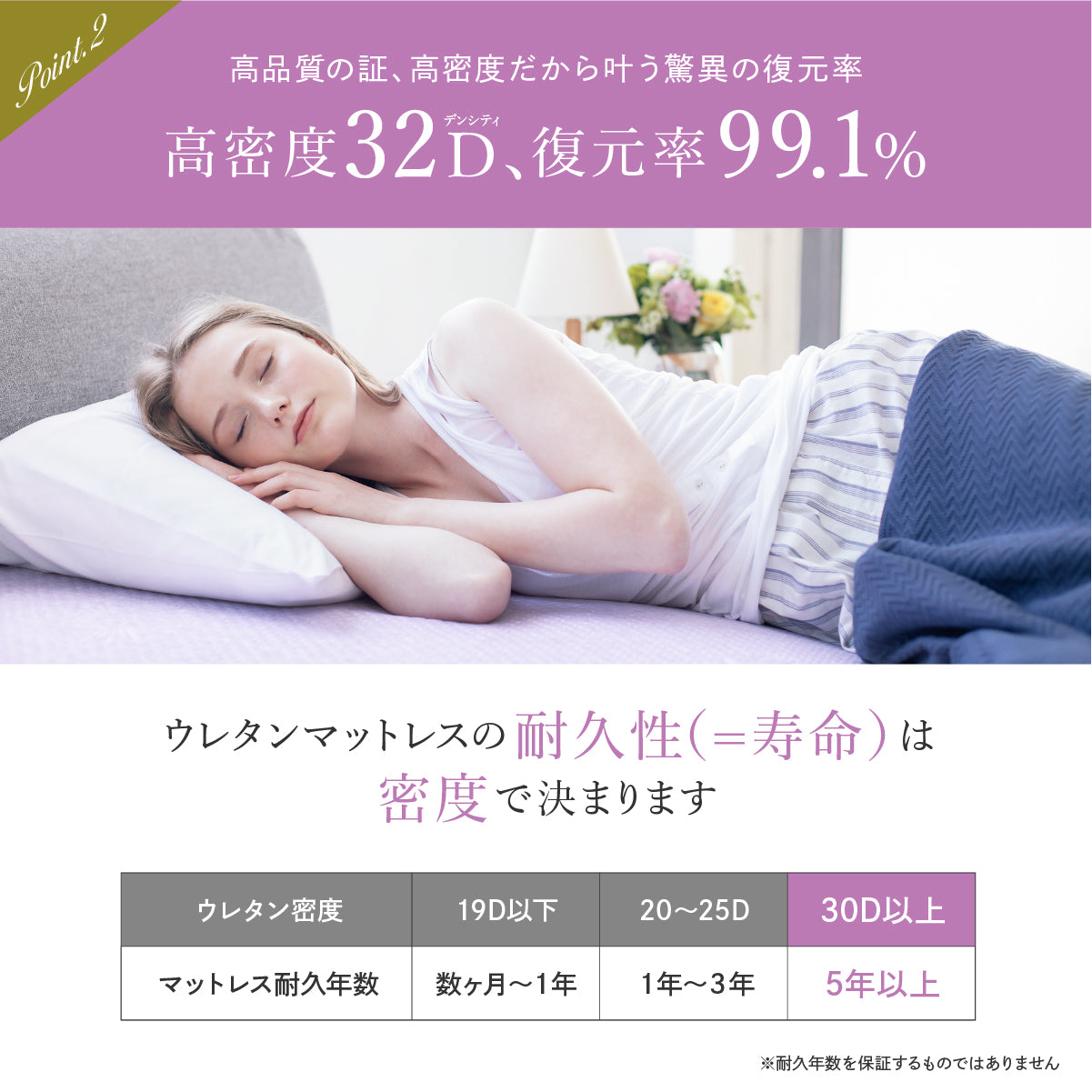 【穴あけ加工で通気性UP厚さ4cm】高反発マットレス For Women