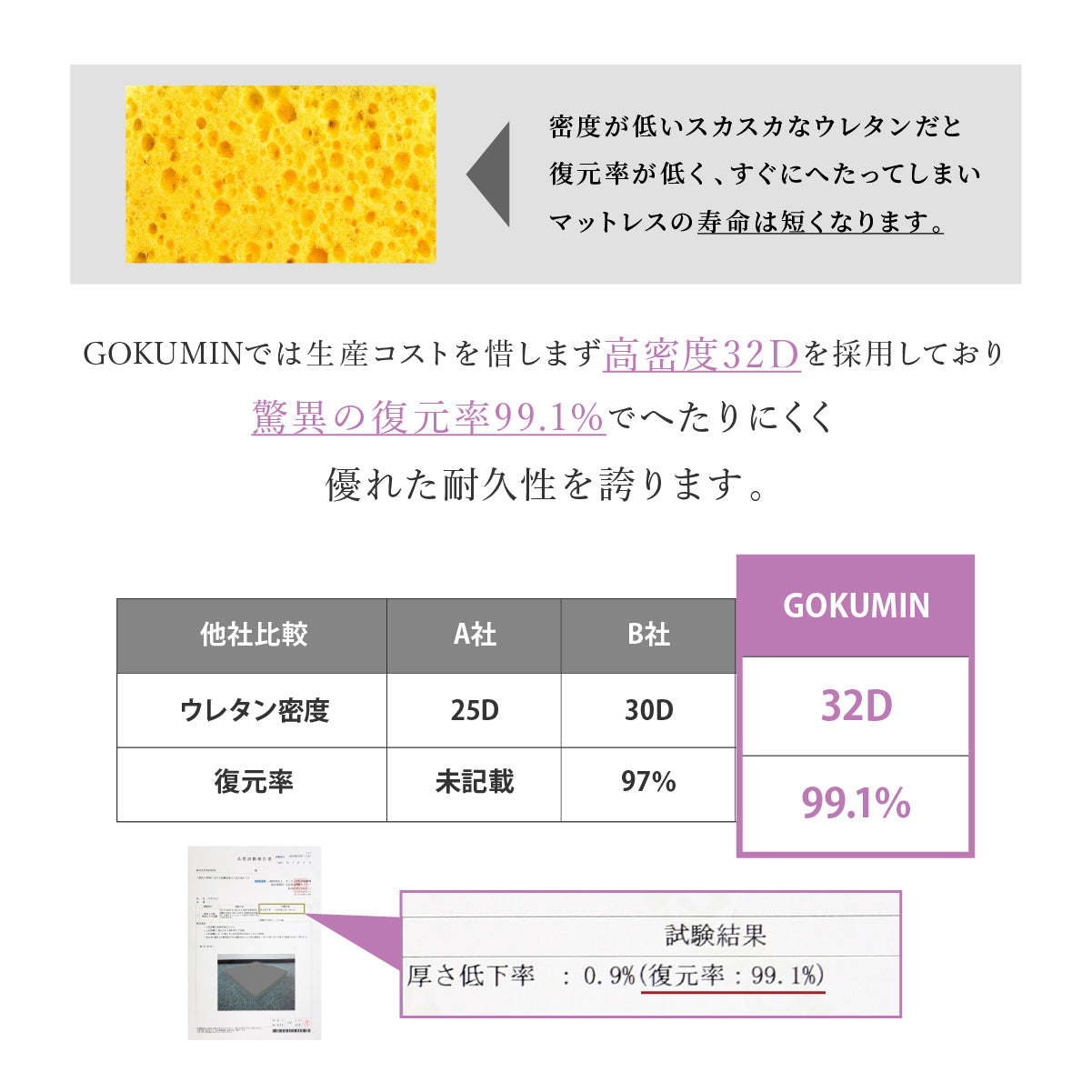 【穴あけ加工で通気性UP厚さ4cm】高反発マットレス For Women