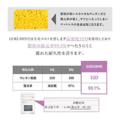 【穴あけ加工で通気性UP厚さ4cm】高反発マットレス For Women