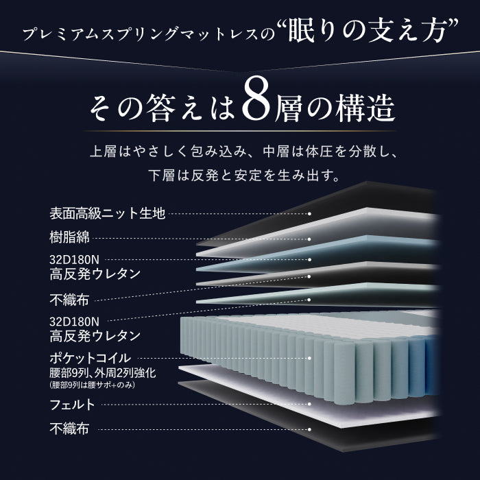 【極上の寝心地 極厚20cm】プレミアムスプリングマットレス