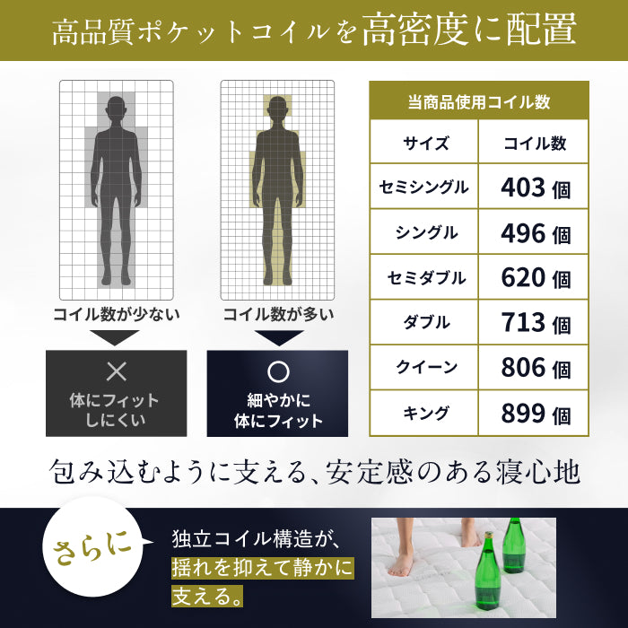 極上の寝心地 極厚20cm】プレミアムスプリングマットレス – GOKUMIN