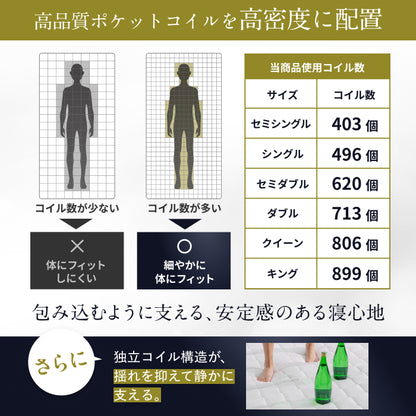 【極上の寝心地 極厚20cm】プレミアムスプリングマットレス