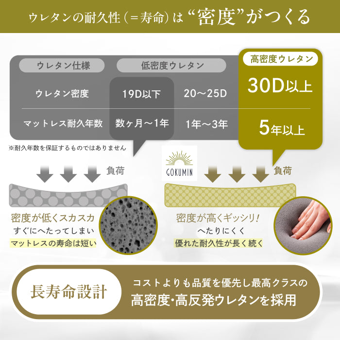 【極上の寝心地 極厚20cm】プレミアムスプリングマットレス