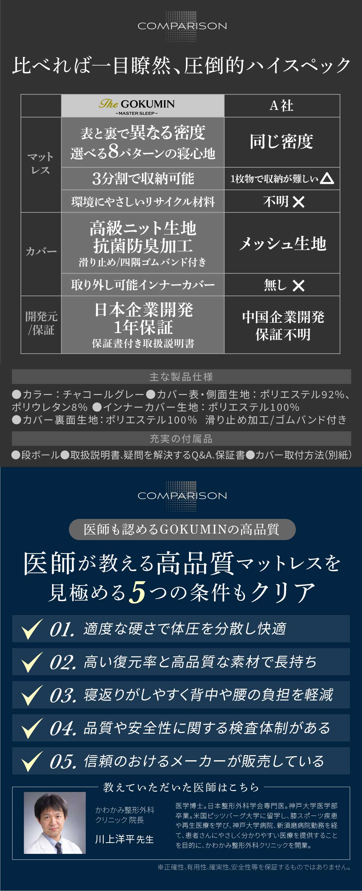 【洗える×通気性 超かため 高密度 高反発 選べる寝心地 厚さ5cm 】AMUファイバーマットレス