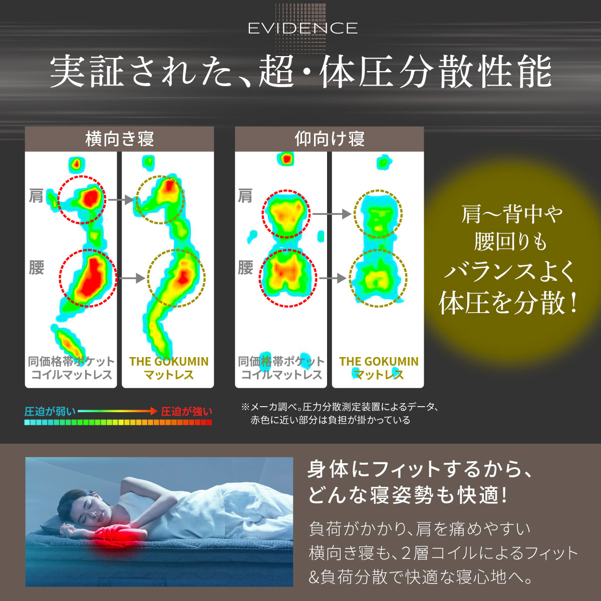 【極厚25cm高密度2層ポケットコイルが実現した贅沢な寝心地】デュアルコイルマットレス