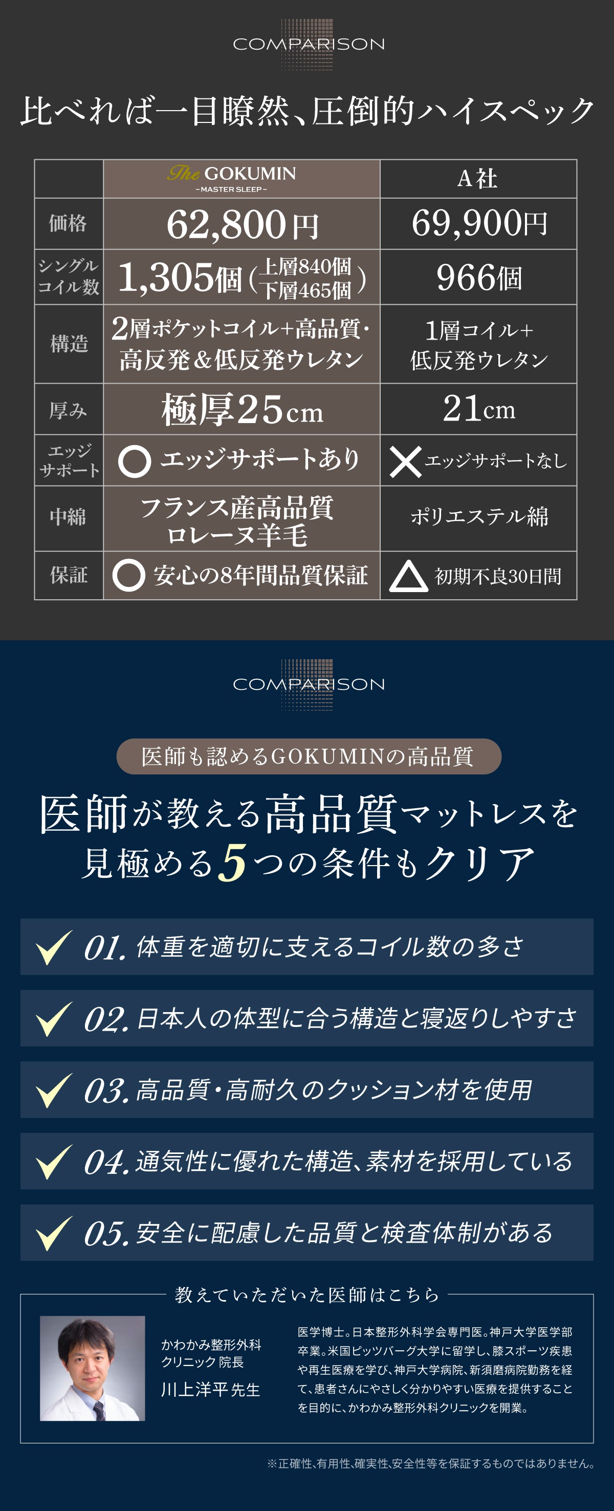 【極厚25cm高密度2層ポケットコイルが実現した贅沢な寝心地】デュアルコイルマットレス