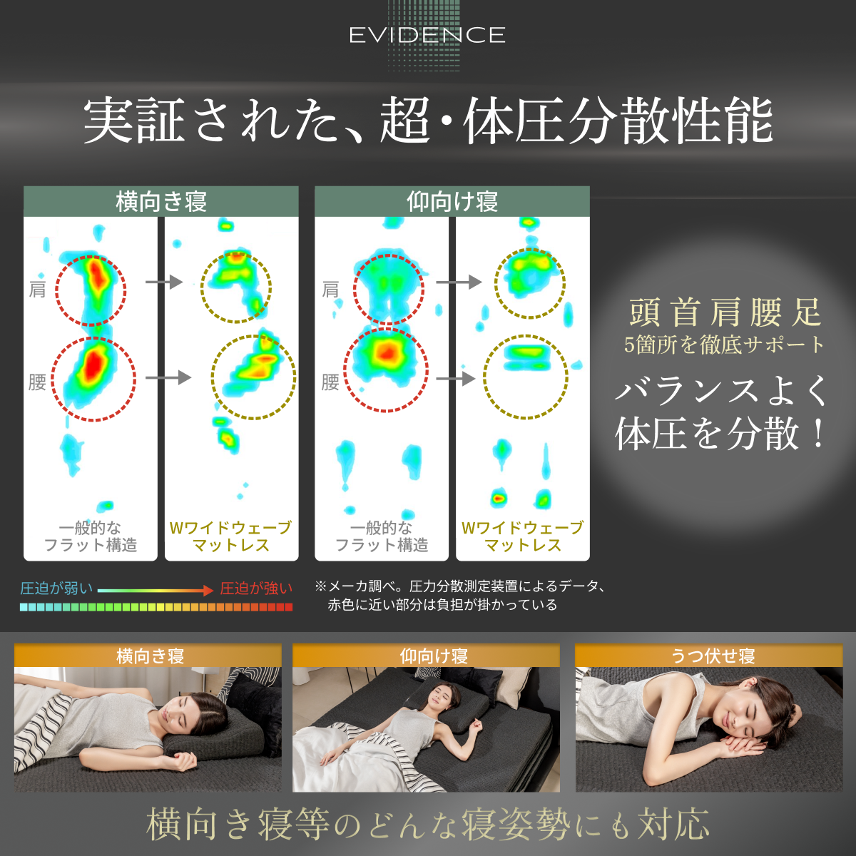 高反発&高密度35D&5ゾーン】Wワイドウェーブマットレス 高反発タイプ 高反発&高密度35D&5ゾーン】Wワイドウェーブマットレス 高反発タイプ