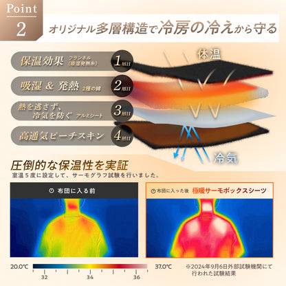 【究極あったか 敷く毛布】極暖サーモボックスシーツ