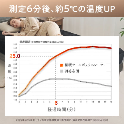 【究極あったか 敷く毛布】極暖サーモボックスシーツ