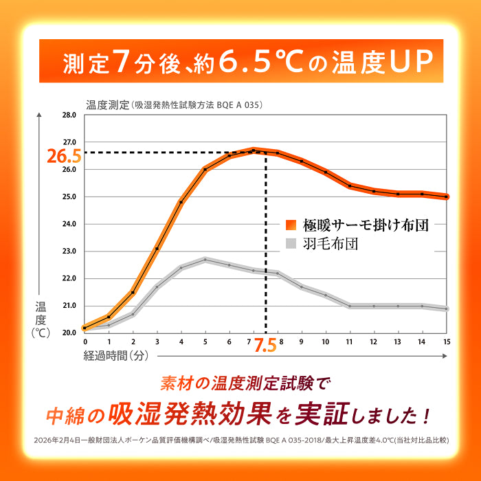 【シルクのような滑らか、快適な暖かさに包み込む】極暖サーモ掛け布団
