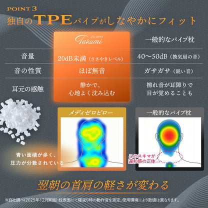 【立体3Dハニカム構造でやさしくフィット】メディゼロピロー