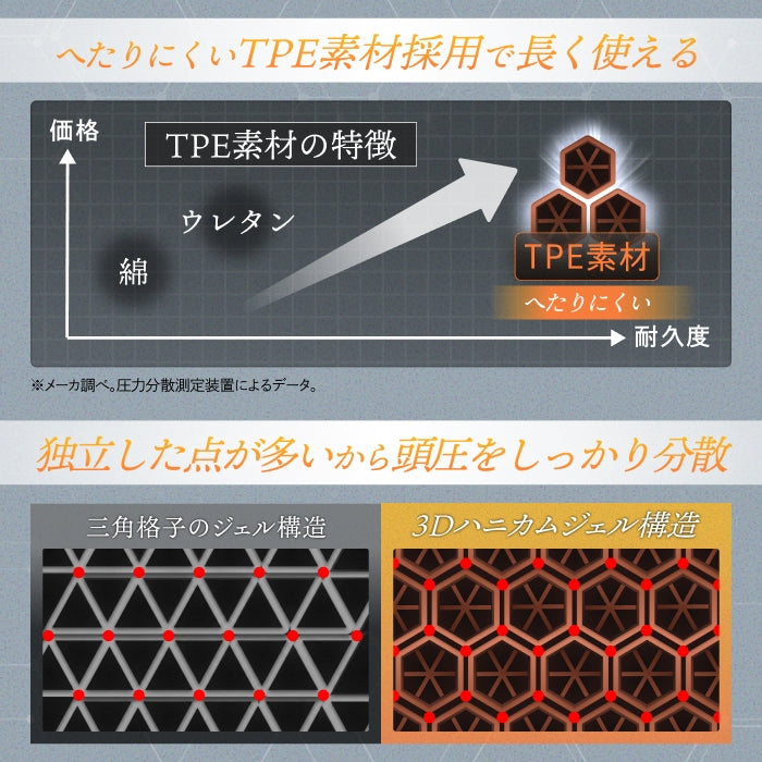 【立体3Dハニカム構造でやさしくフィット】メディゼロピロー