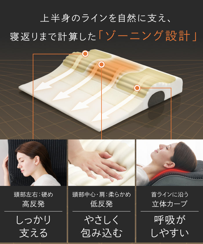 GOKUMIN 枕 ゾーニング肩枕 まくら 肩まで支える 呼吸しやすい傾斜設計 上半身まで支え、自然な傾斜設計で呼吸しやすく】ゾーニング肩枕