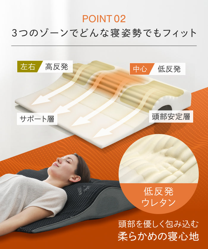 【上半身まで支え、自然な傾斜設計で呼吸しやすく】ゾーニング肩枕