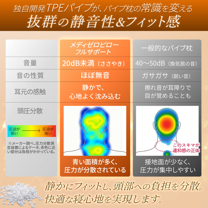 【肩まで支えて首肩にフィットする】メディゼロピローフルサポート