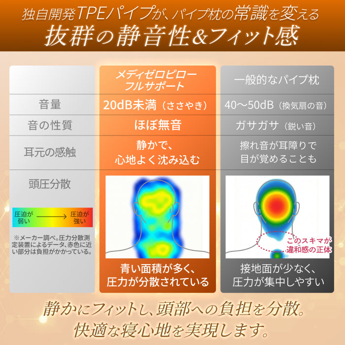 【肩まで支えて首肩にフィットする】メディゼロピローフルサポート