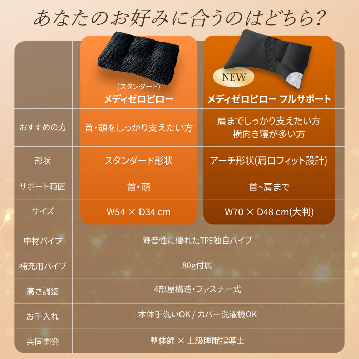 【肩まで支えて首肩にフィットする】メディゼロピローフルサポート