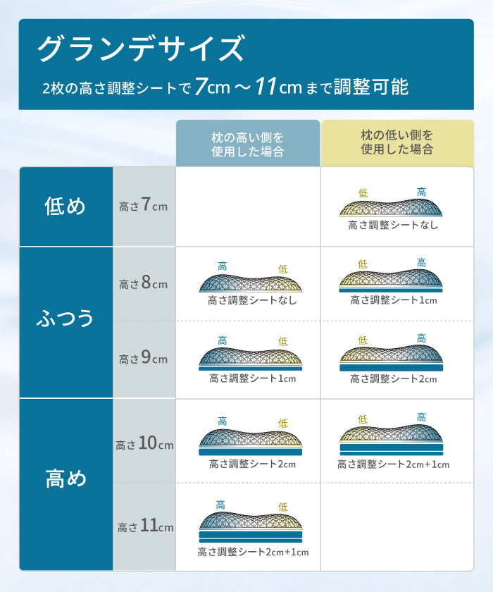 【新感覚ジェル素材！はじめてのジェル枕に！】無重力ジェルピローLite
