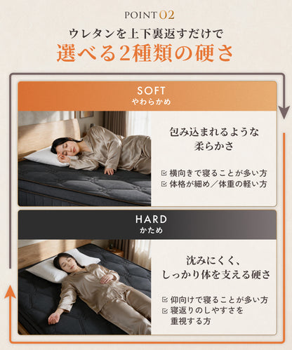 【硬さを選べるコイルマットレス】Wリバーシブルマットレス