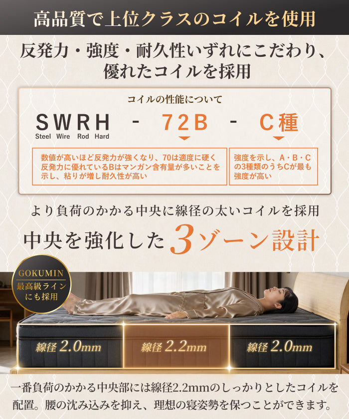【硬さを選べるコイルマットレス】Wリバーシブルマットレス