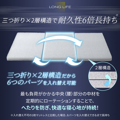 【慢性的な腰のダルさが、寝るだけでスッキリ。】リライブファイバーマットレス